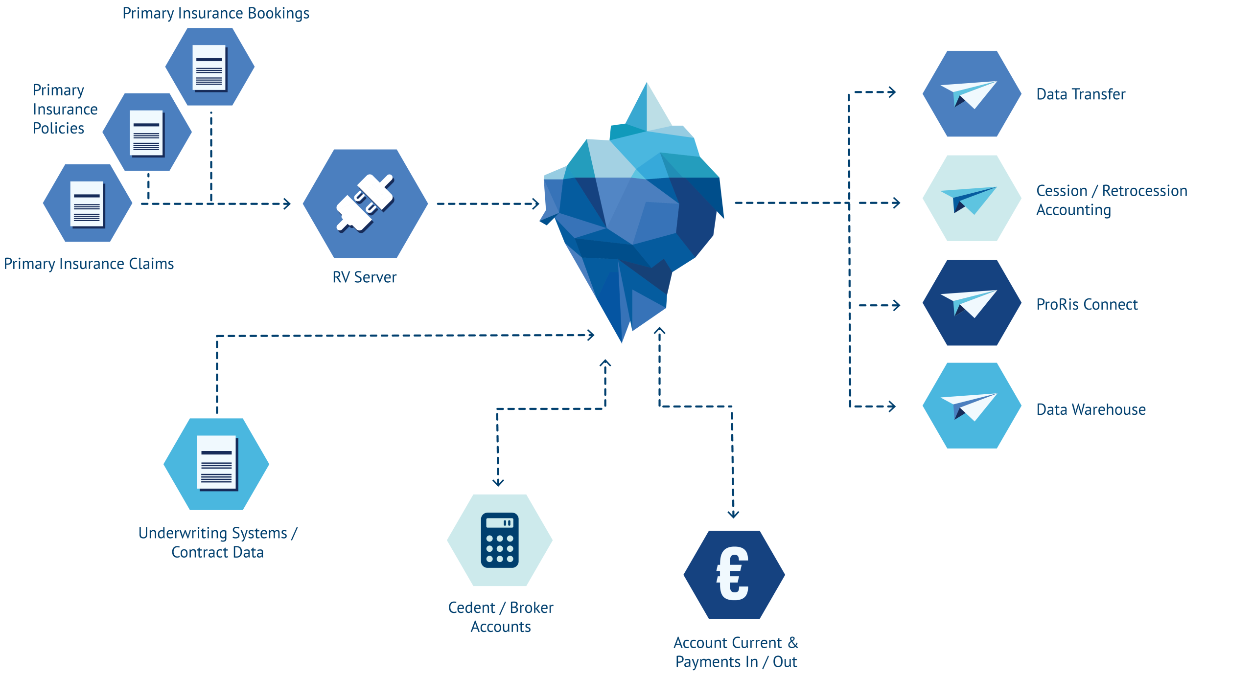 20251103_ProRis chart